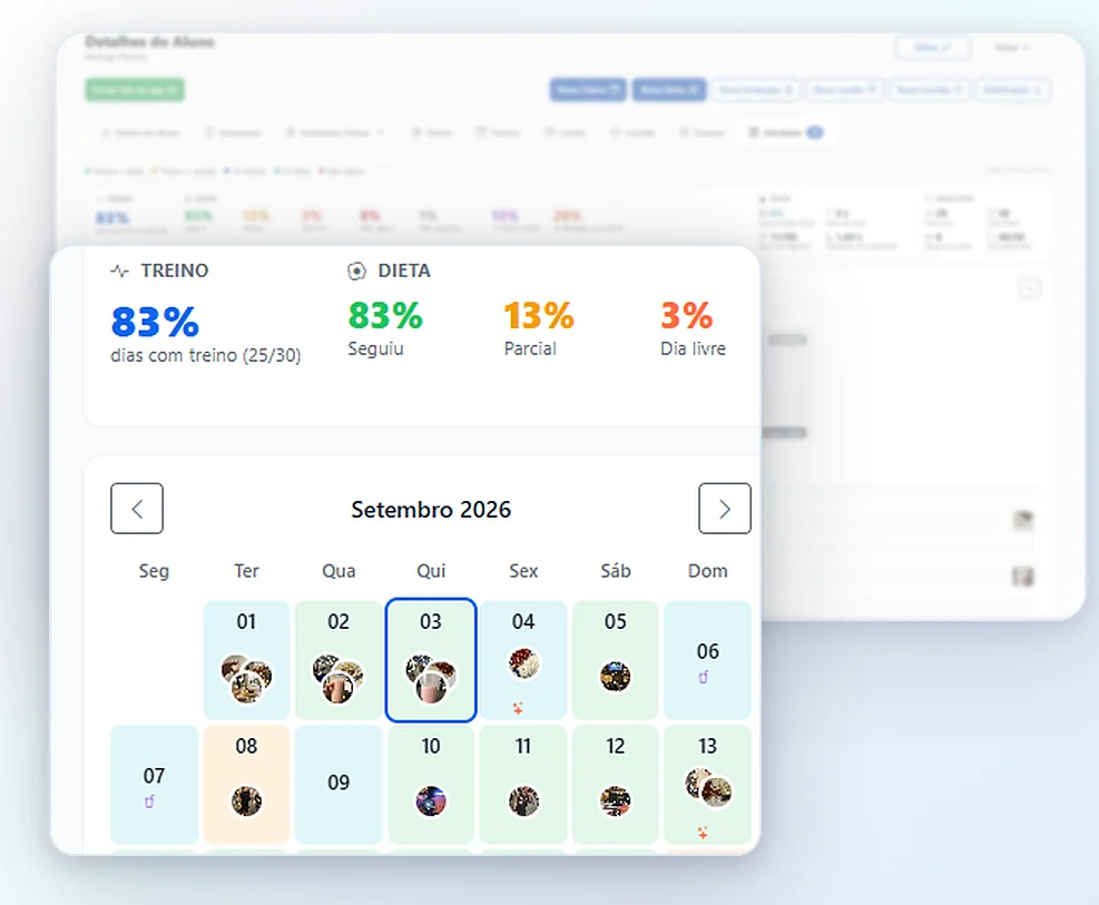 Painel do Fitney com a adesão do aluno ao treino e à dieta e o calendário de check-ins do mês