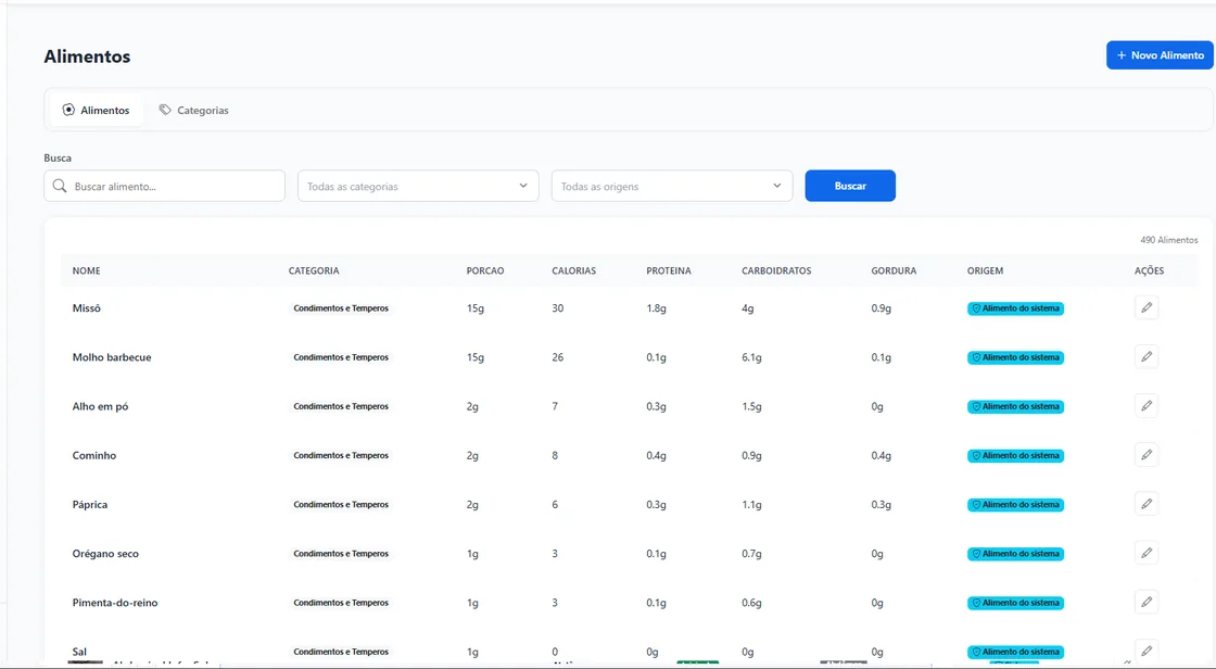 Banco de alimentos do Fitney com categoria, porção, calorias e macros de cada item, e a origem do dado